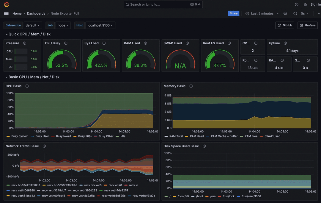 grafana